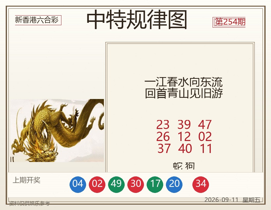 中特规律图