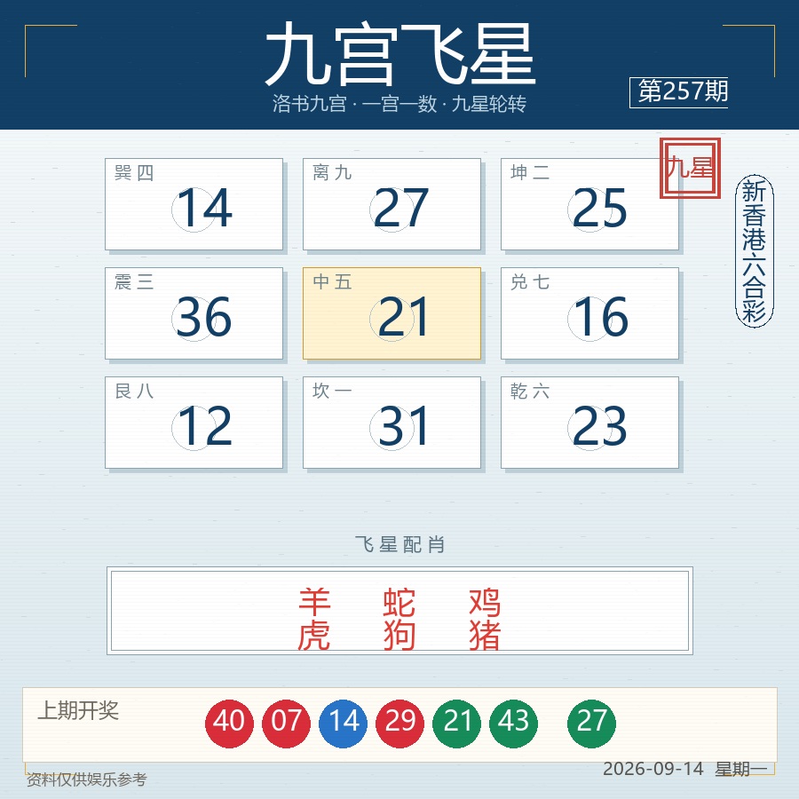 九宫飞星
